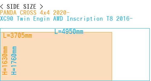 #PANDA CROSS 4x4 2020- + XC90 Twin Engin AWD Inscription T8 2016-